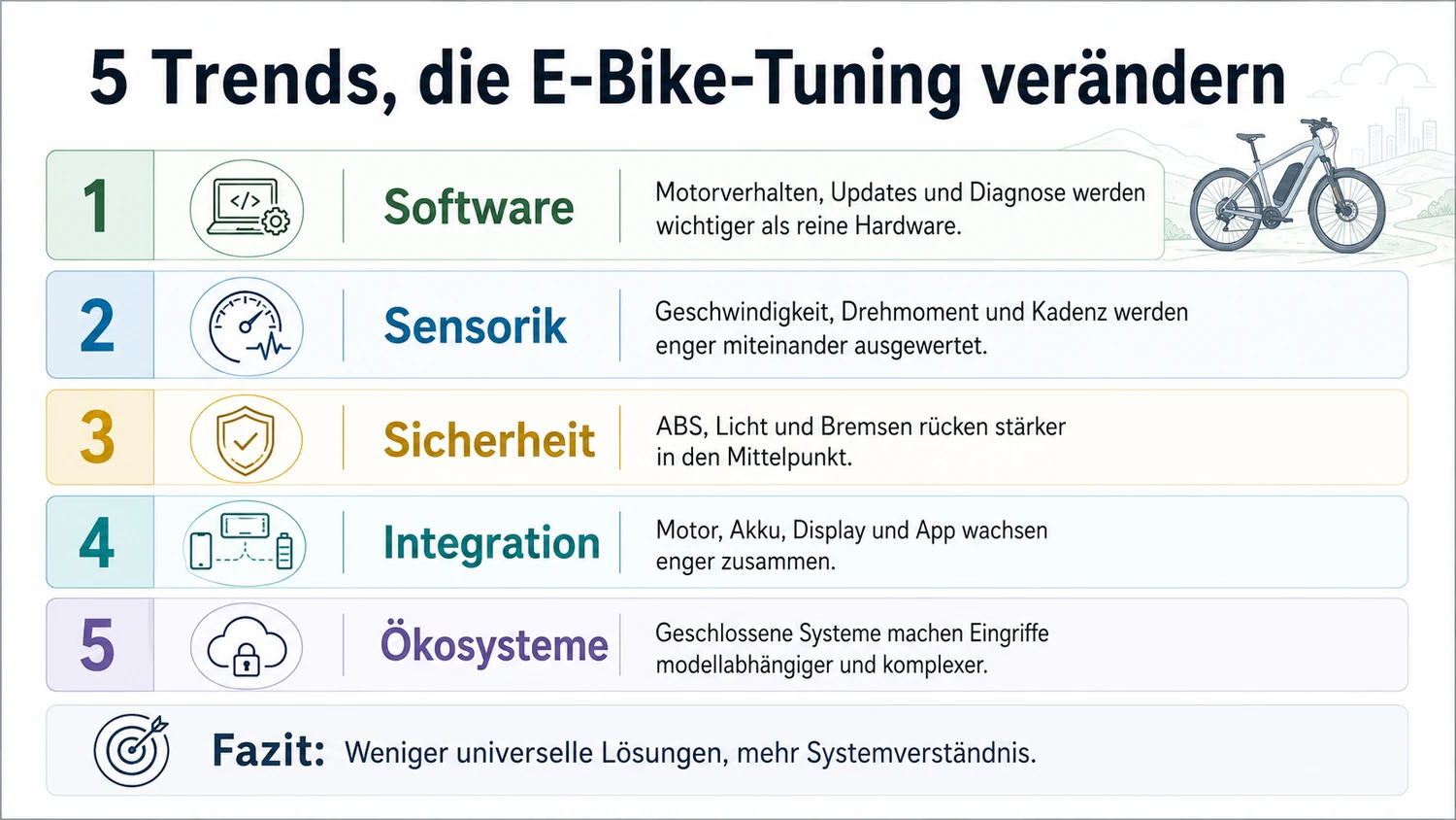 Fünf Trends, die E-Bike-Tuning verändern: Software, Sensorik, Sicherheit, Integration, Ökosysteme