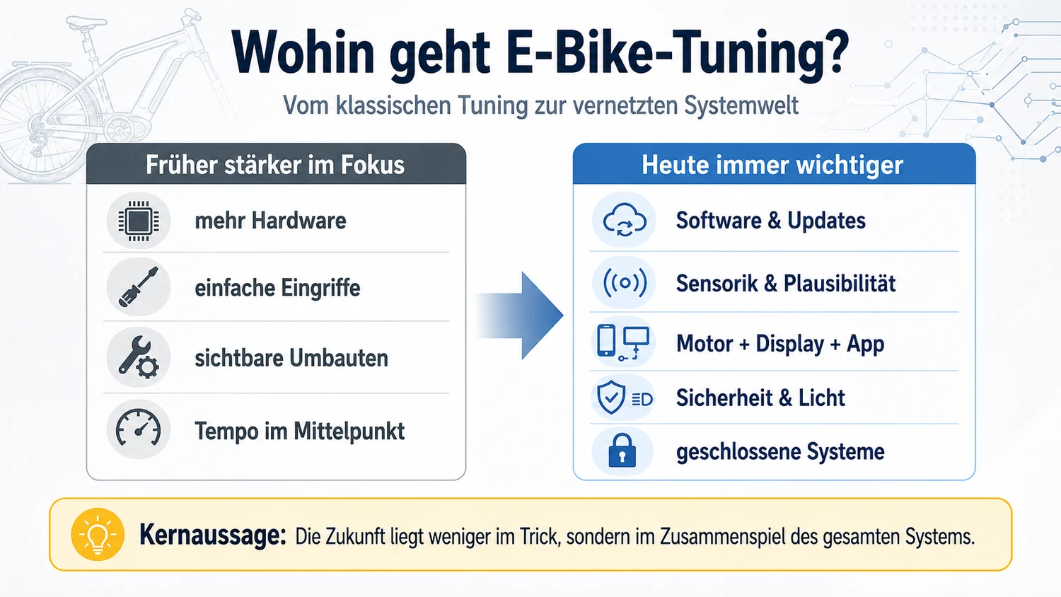 Übersicht: vom klassischen E-Bike-Tuning zur vernetzten Systemwelt