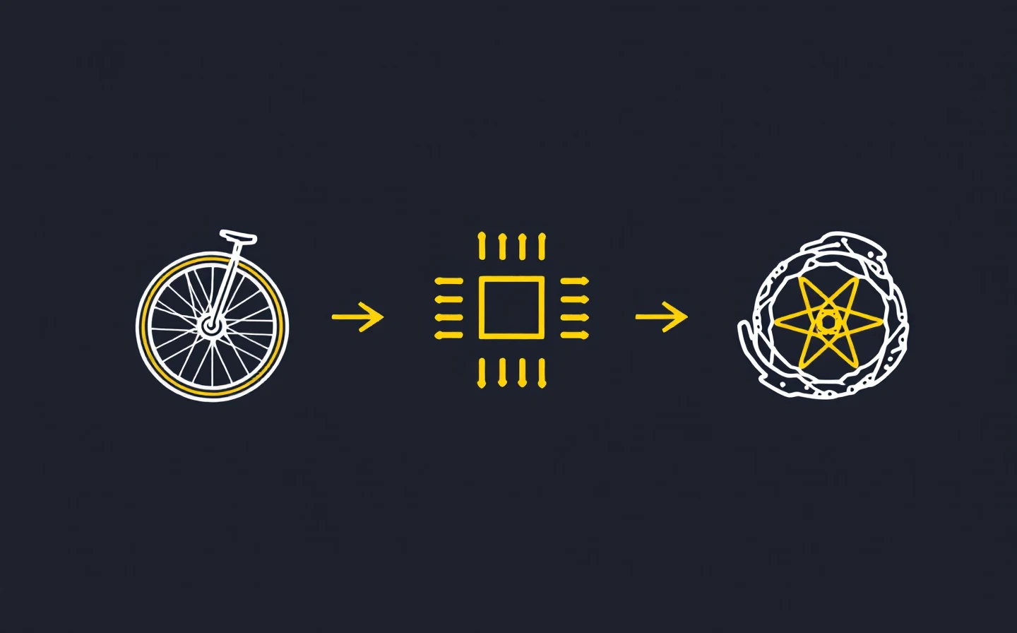 Ablaufgrafik Fahrrad-ABS: Sensor misst die Raddrehzahl, die Steuerung erkennt das Blockieren, der Bremsdruck wird geregelt