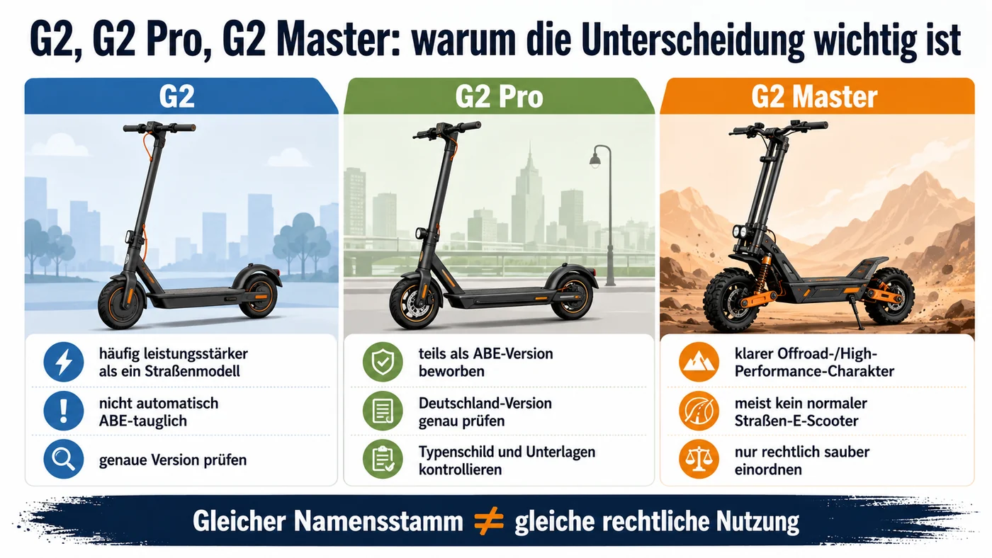 Vergleich der KuKirin-G2-Versionen und ihrer rechtlichen Einordnung