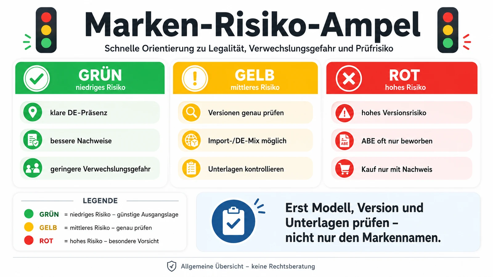 Infografik: Marken-Risiko-Ampel Grün, Gelb, Rot