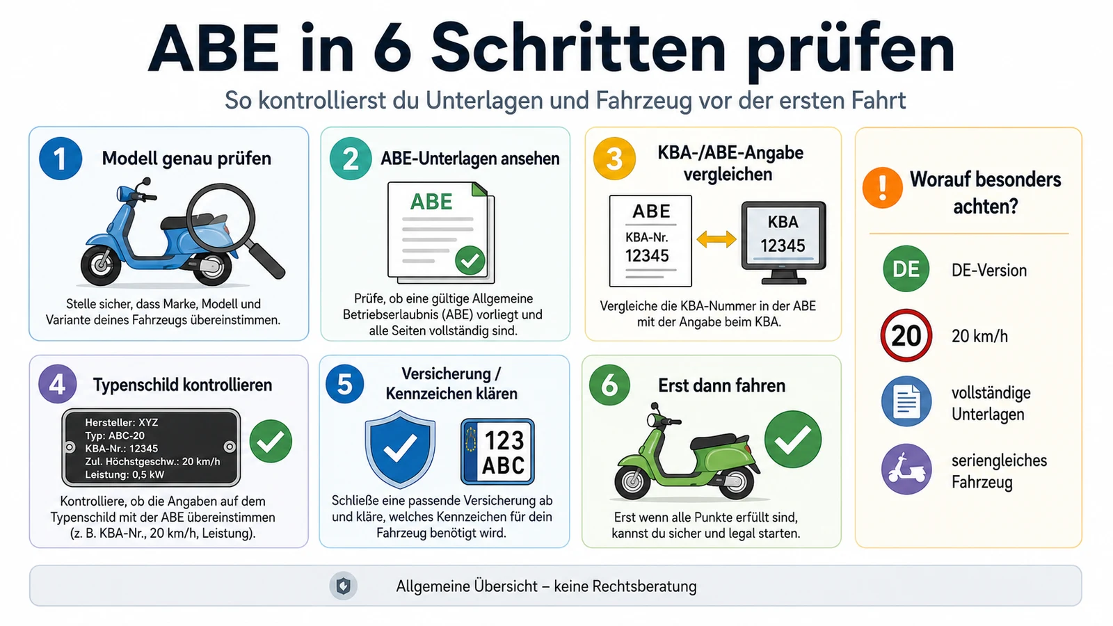 Infografik: ABE in sechs Schritten prüfen