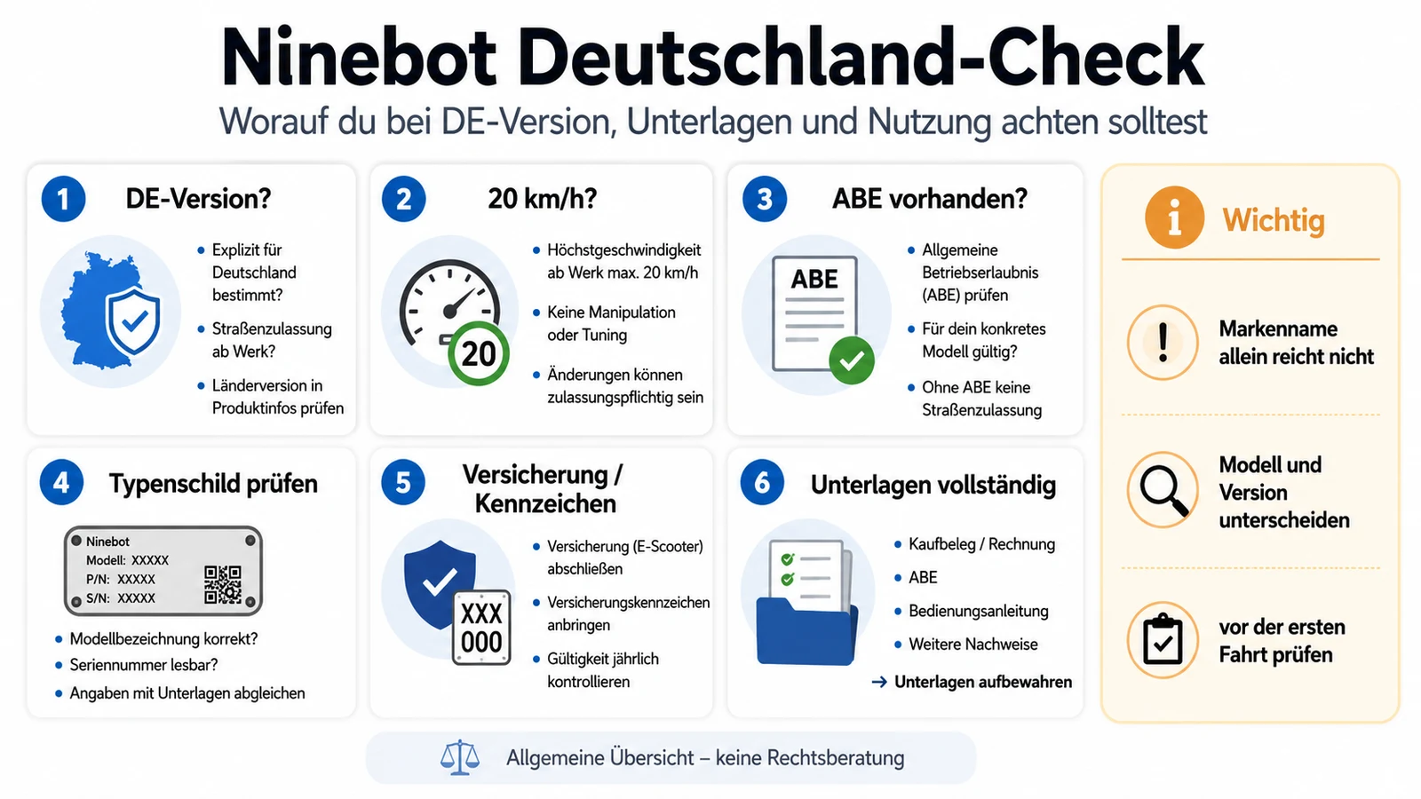 Infografik: Ninebot Deutschland-Check