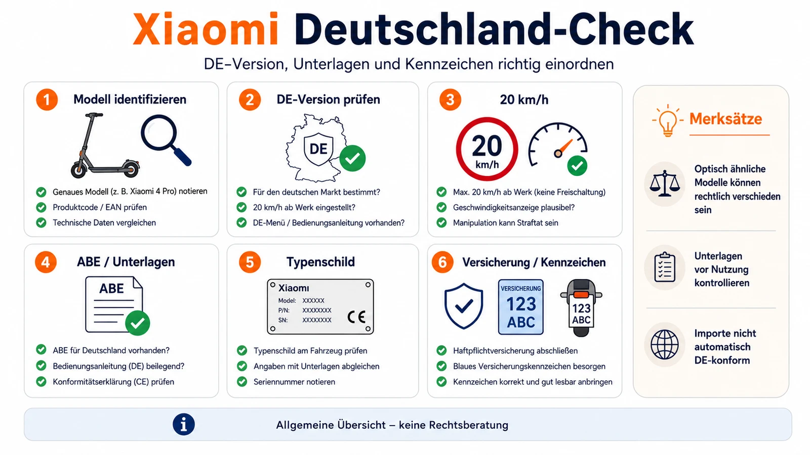 Infografik: Xiaomi Deutschland-Check