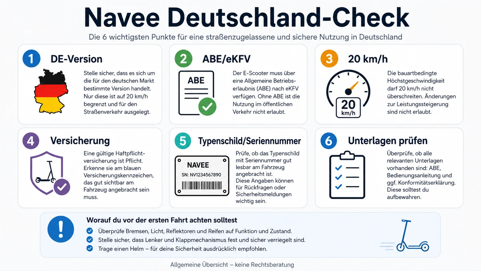 Infografik: Navee Deutschland-Check