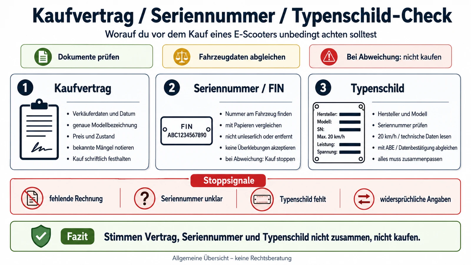 Infografik: Kaufvertrag, Seriennummer und Typenschild prüfen