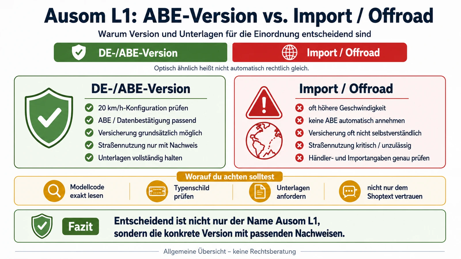 Infografik: Ausom L1 ABE-Version gegen Import und Offroad