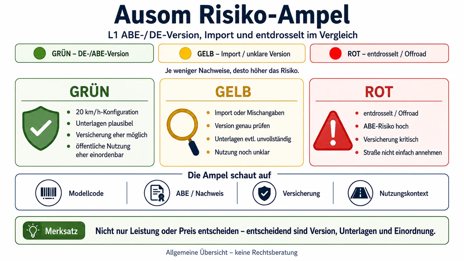 Infografik: Ausom Risiko-Ampel: ABE, Import, entdrosselt