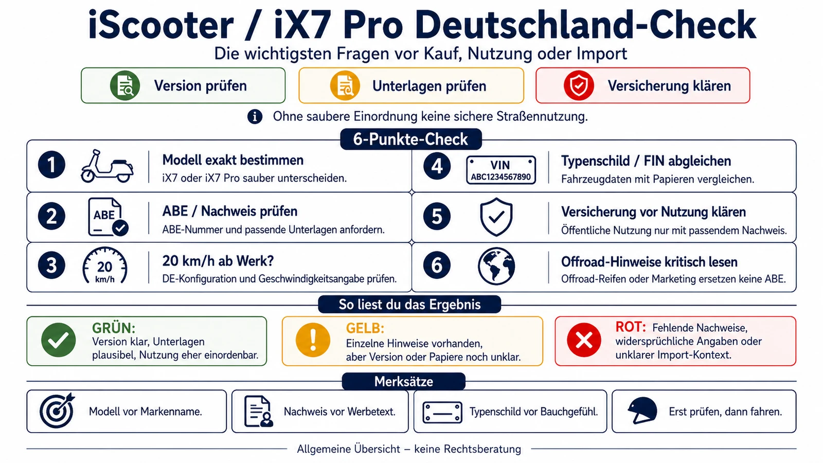 Infografik: iScooter iX7 Pro Deutschland-Check