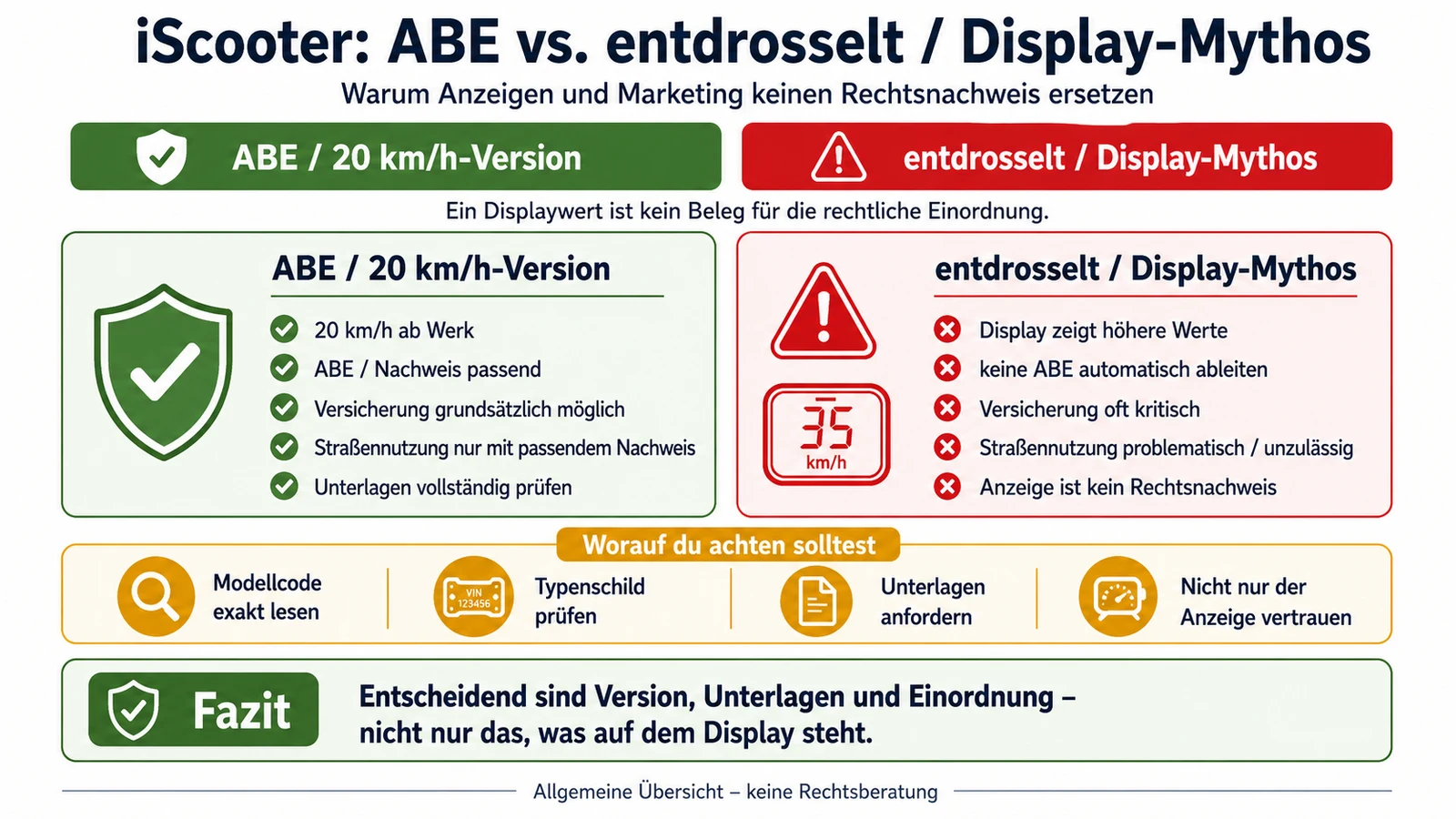 Infografik: iScooter ABE-Version gegen entdrosselt und Display-Mythos