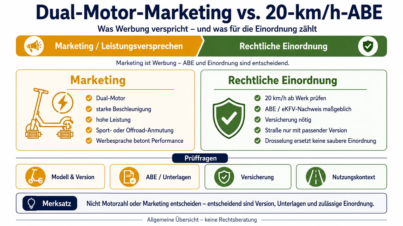 Infografik: iScooter Dual-Motor-Marketing gegen 20-km/h-ABE