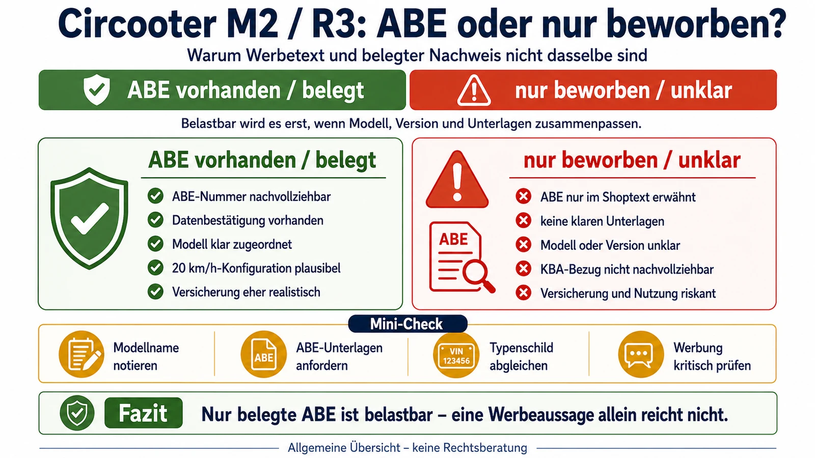 Infografik: Circooter M2 und R3: ABE oder nur beworben