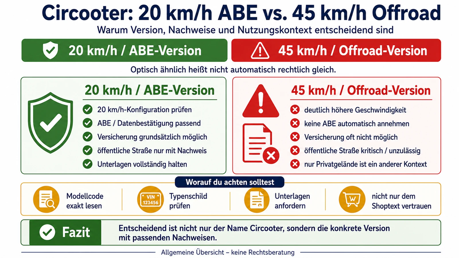 Infografik: Circooter 20 km/h ABE gegen 45 km/h Offroad