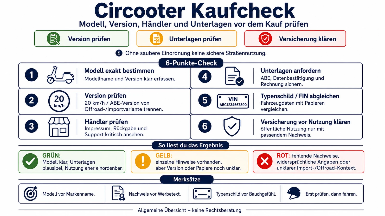 Infografik: Circooter Kaufcheck: Modell, Version, Händler, Unterlagen