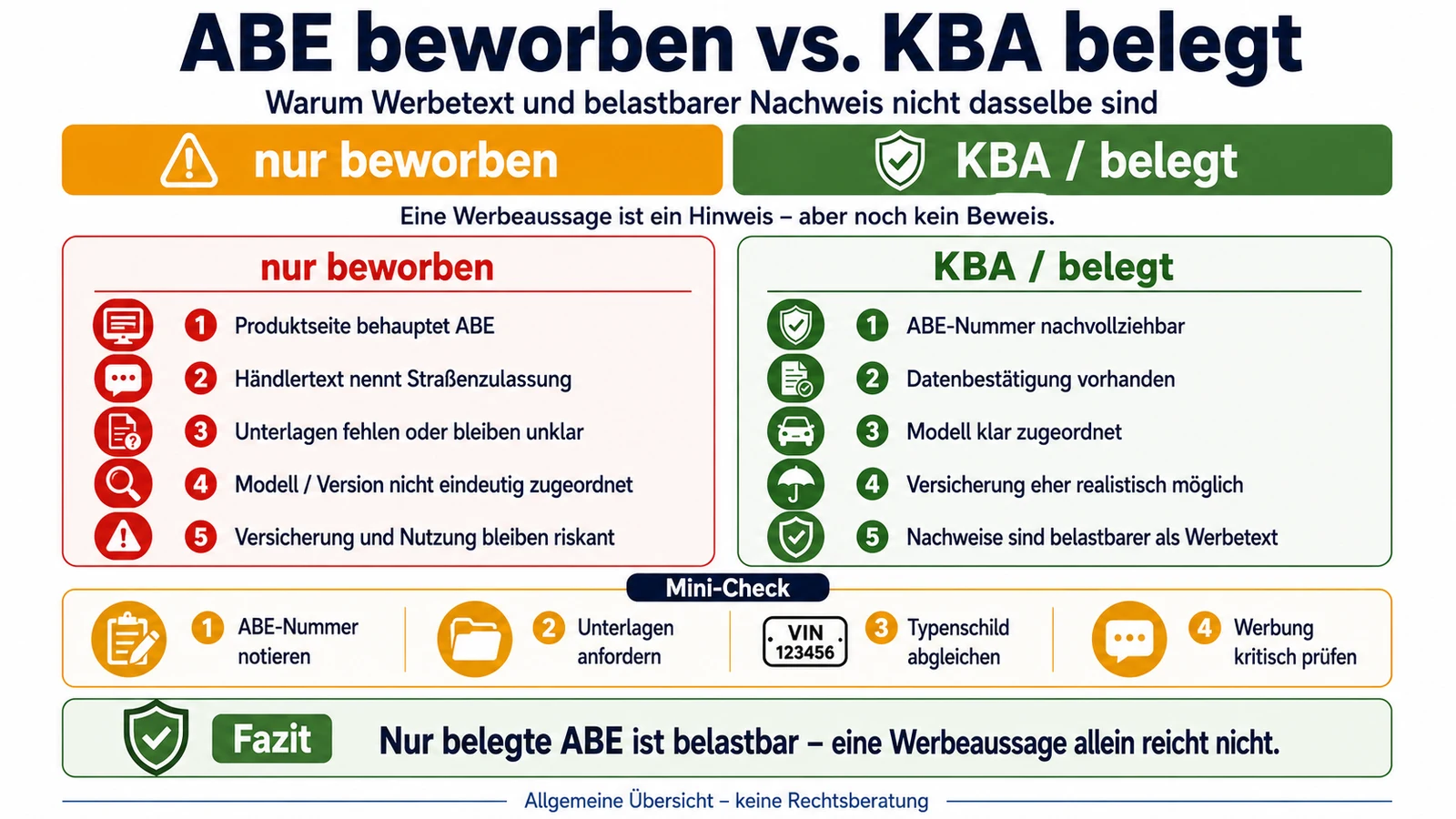 Infografik: ABE beworben gegen KBA belegt