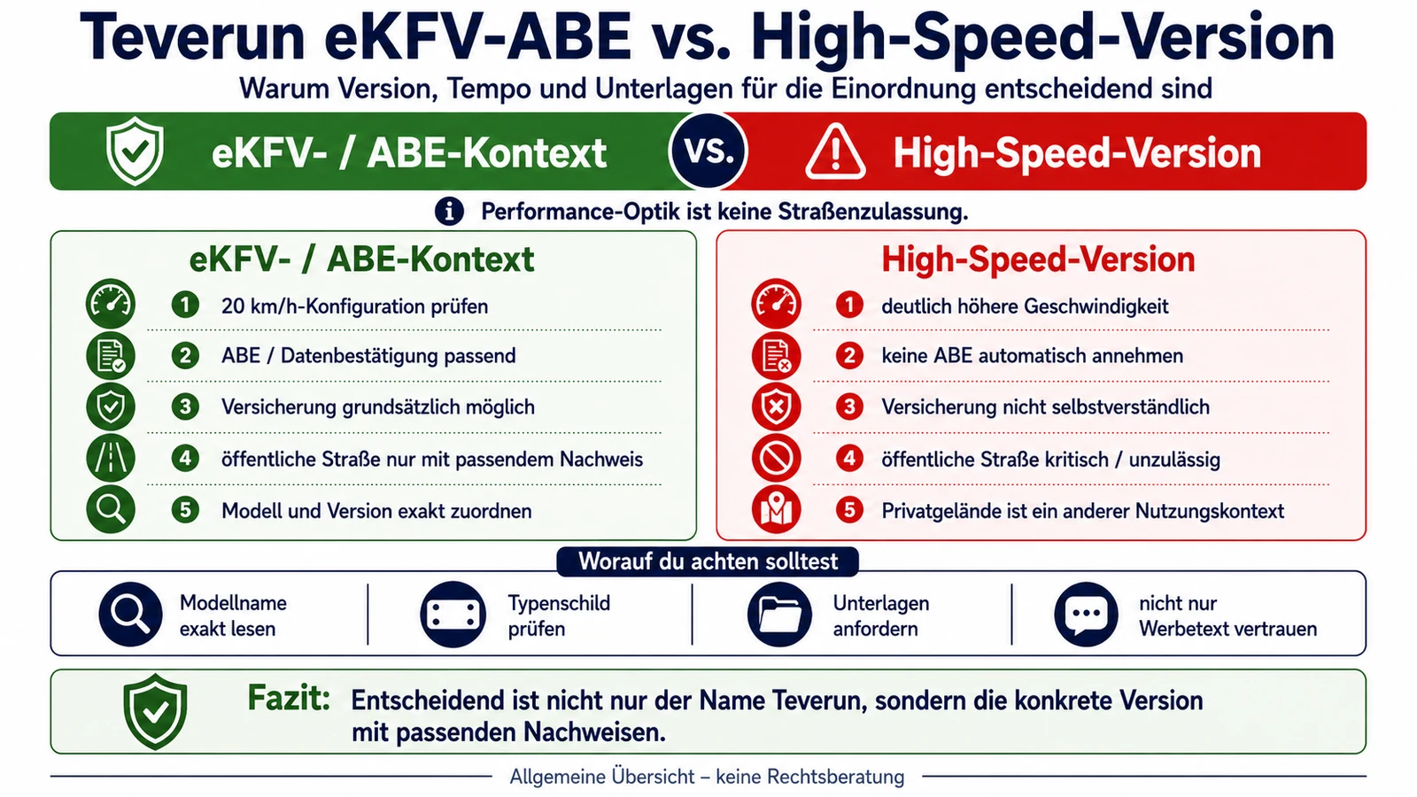 Infografik: Teverun eKFV-ABE-Version gegen High-Speed-Version