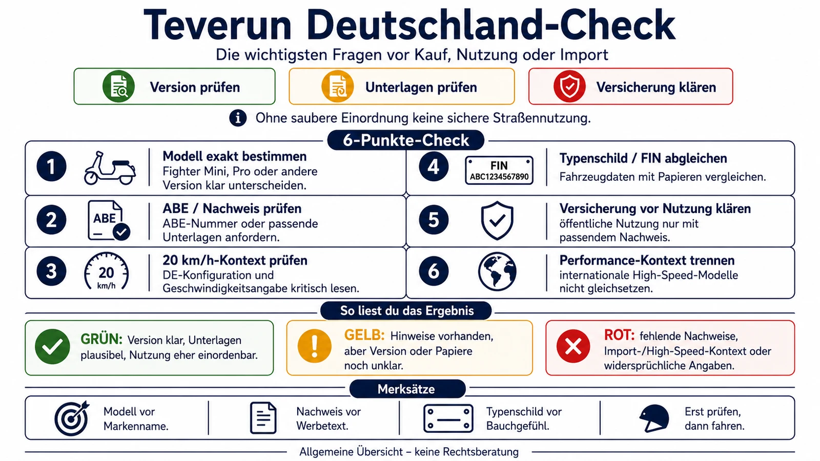 Infografik: Teverun Deutschland-Check