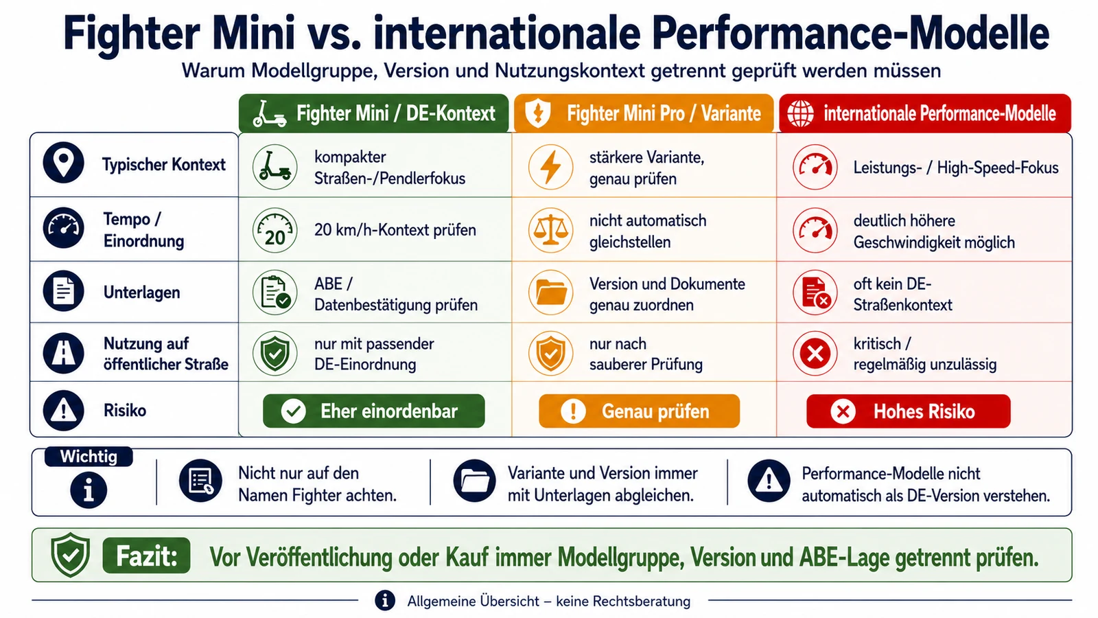 Infografik: Teverun Fighter Mini gegen internationale Performance-Modelle
