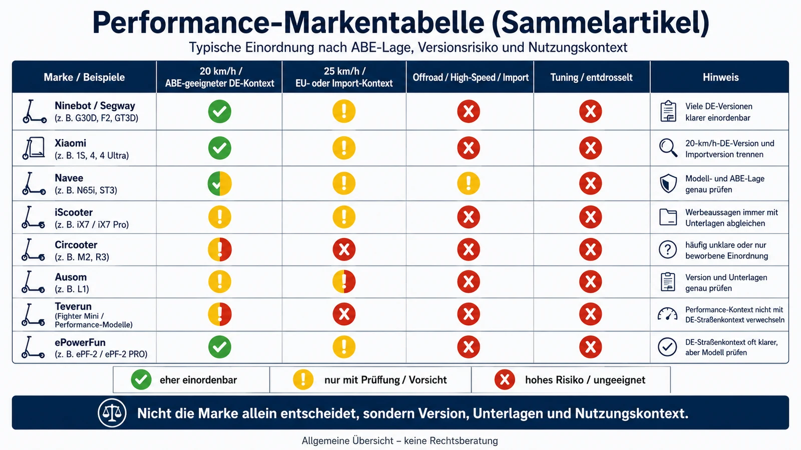 Infografik: Performance-Markentabelle im Überblick