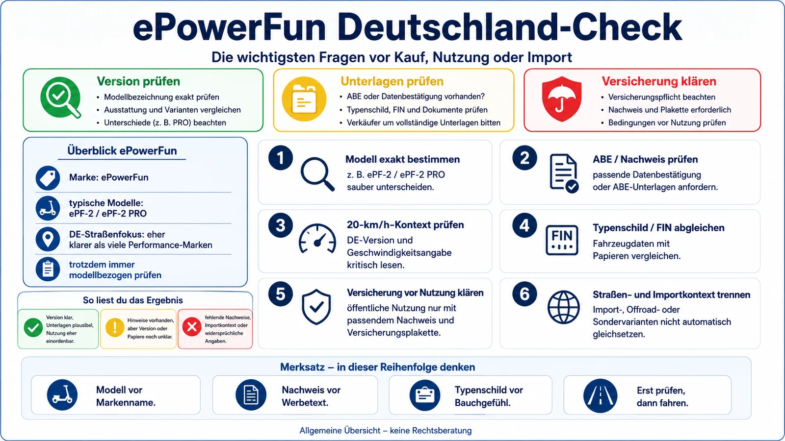 Infografik: ePowerFun Deutschland-Check