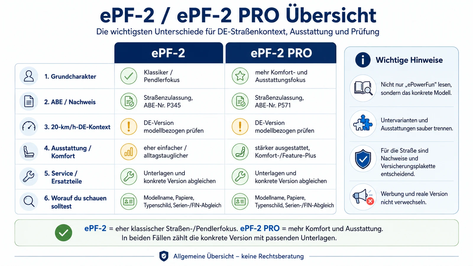 Infografik: ePowerFun ePF-2 und ePF-2 PRO Übersicht