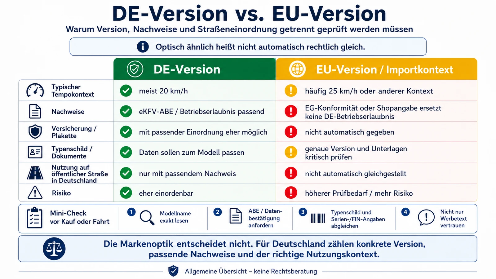 Infografik: DE-Version gegen EU-Version bei E-Scootern