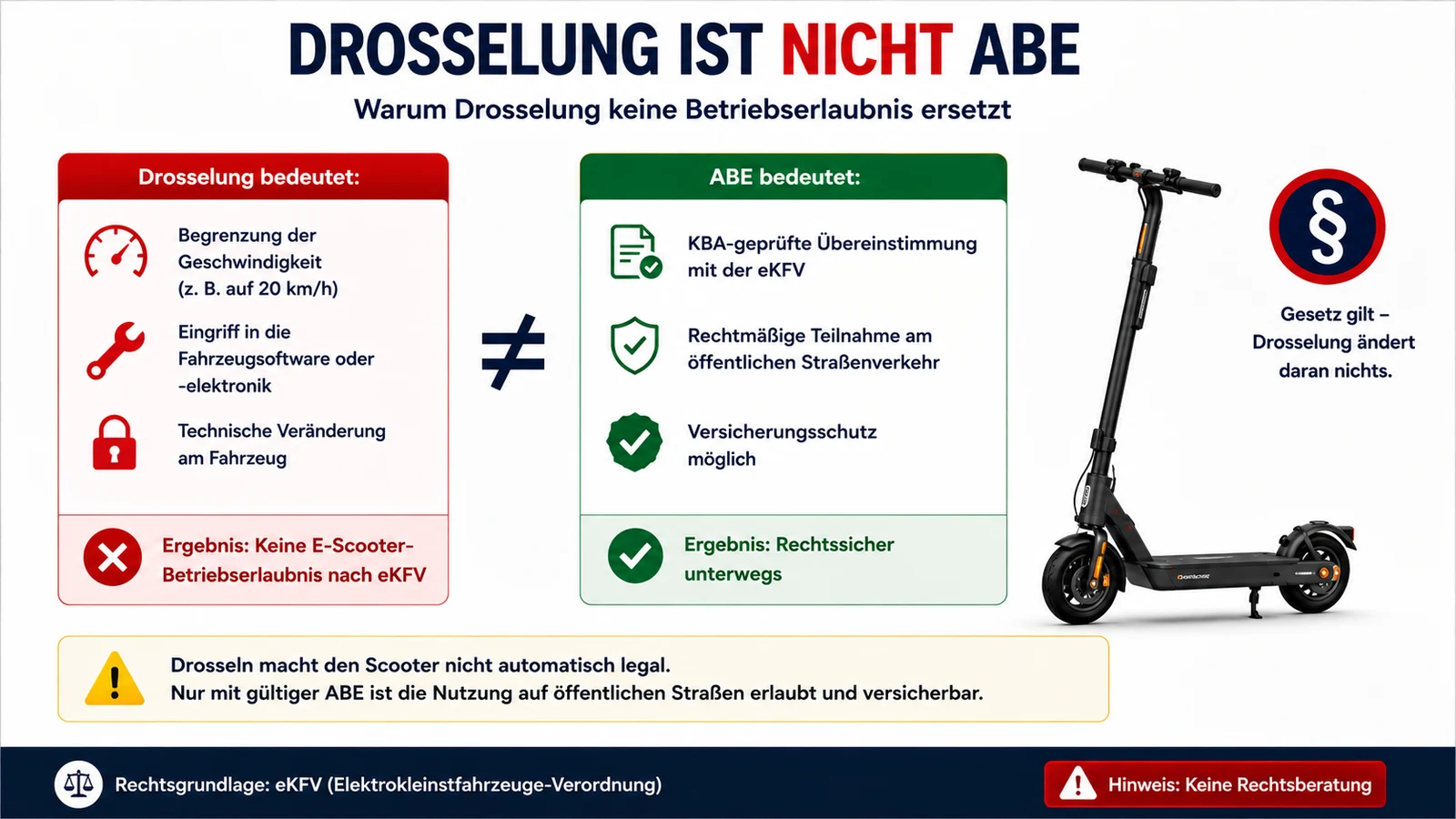 Infografik: Drosselung ist nicht gleich ABE