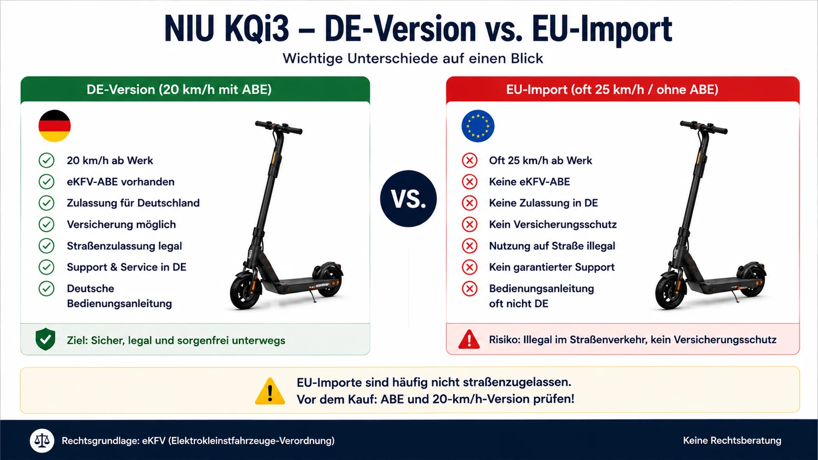 Infografik: NIU KQi3 DE-Version gegen EU-Import