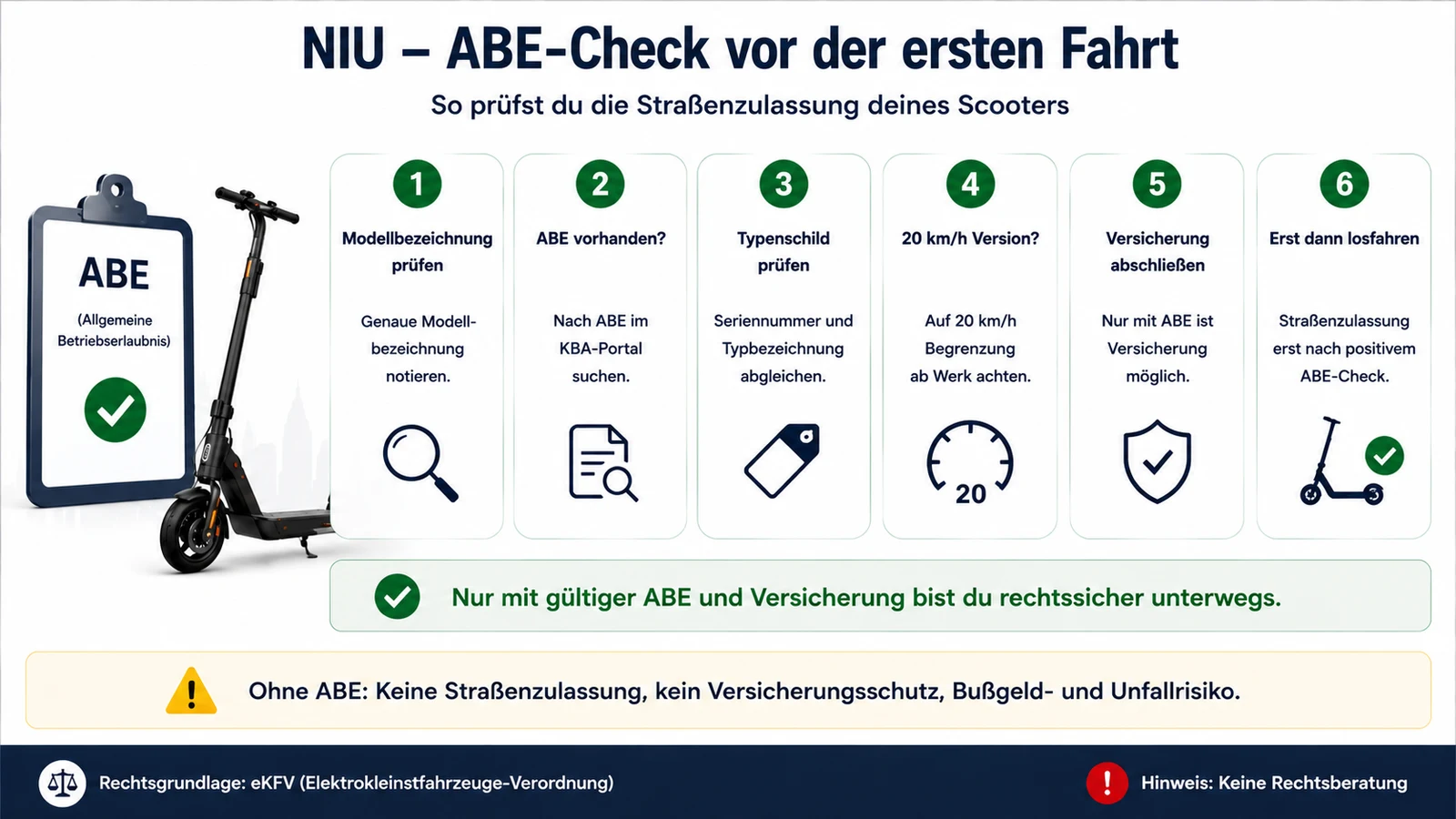Infografik: NIU ABE-Check vor der ersten Fahrt