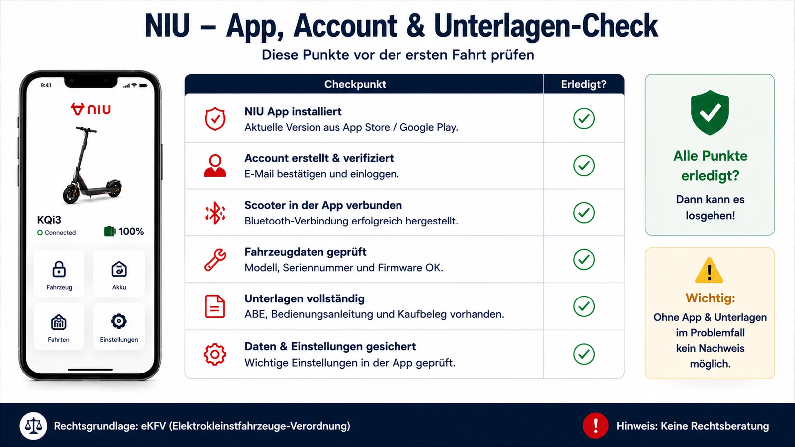 Infografik: NIU App-, Account- und Unterlagen-Check