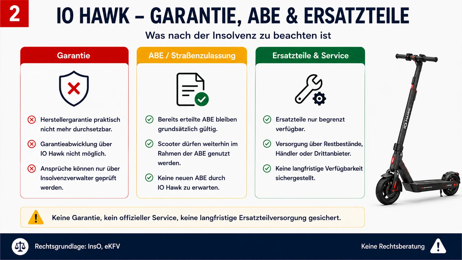 Infografik: IO Hawk: Garantie, ABE und Ersatzteile