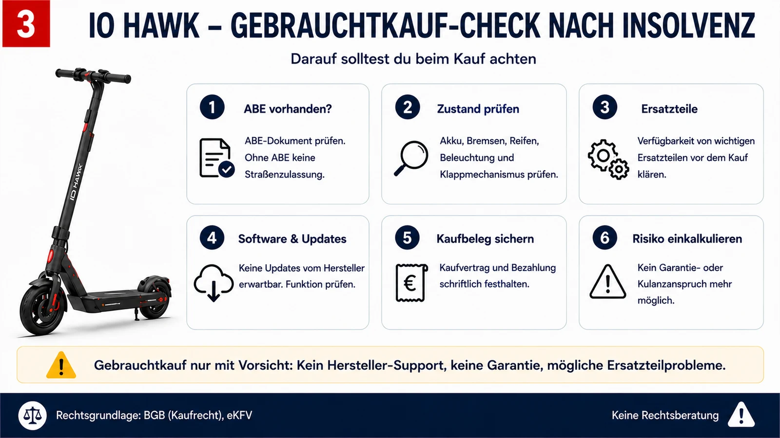 Infografik: IO Hawk Gebrauchtkauf-Check nach Insolvenz