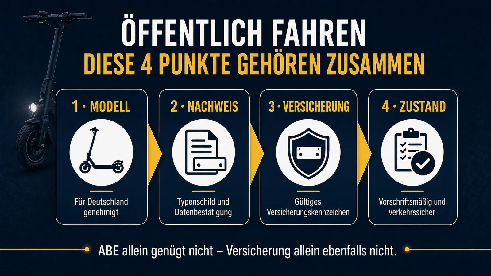 Infografik vier Punkte für den öffentlichen E-Scooter-Betrieb