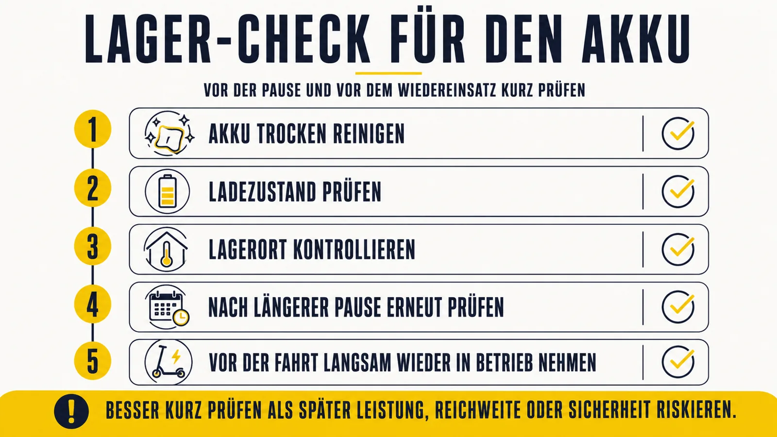 Selbstcheck zur richtigen Lagerung von E-Bike- und E-Scooter-Akkus