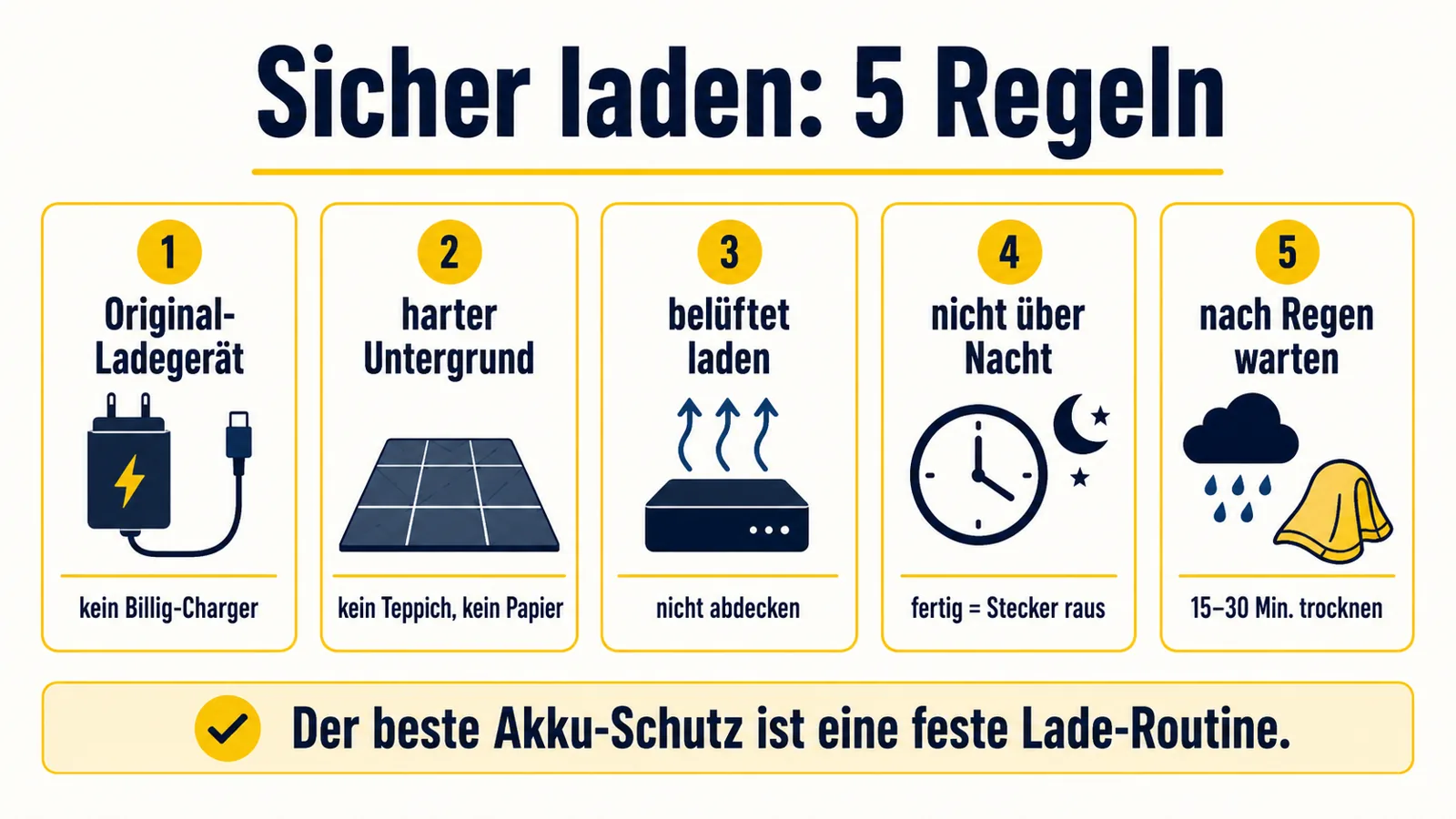 Infografik mit fünf Regeln zum sicheren Laden eines E-Scooter-Akkus