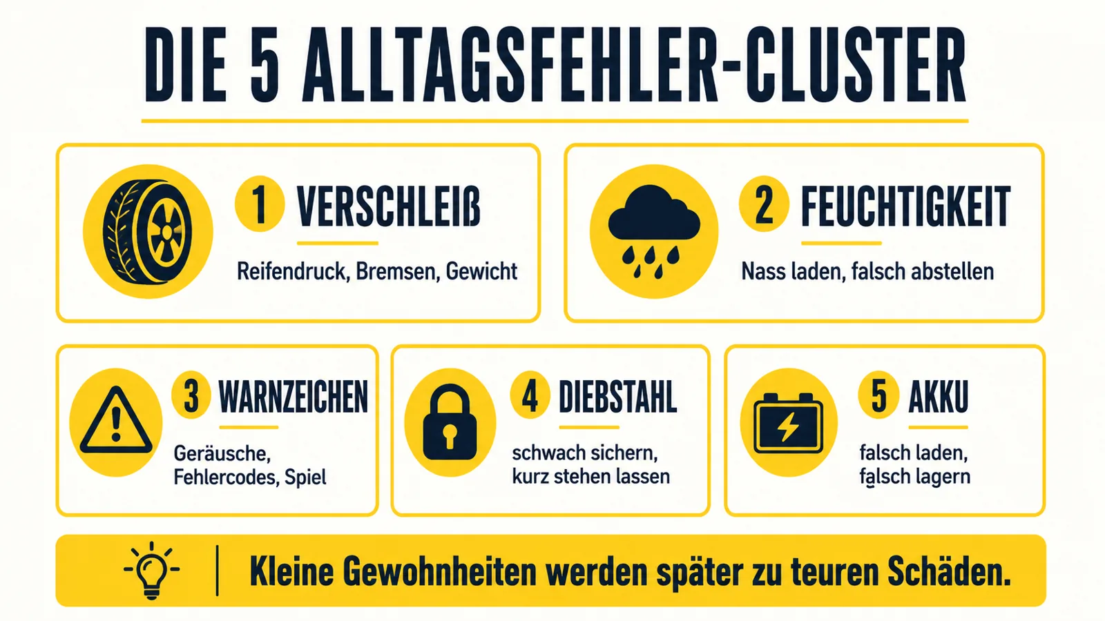 Infografik zu fünf Alltagsfehler-Clustern bei E-Scooter und E-Bike