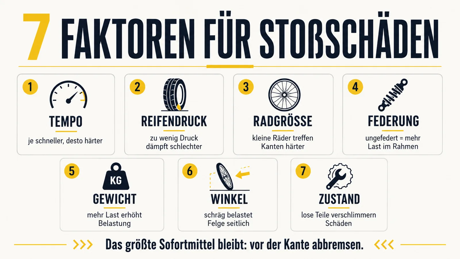 Infografik zu sieben Faktoren für Stoßschäden am E-Scooter