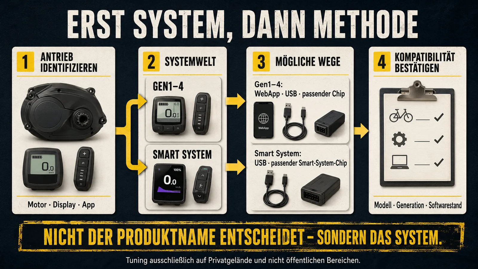 Infografik Entscheidungspfad Bosch-System vor Tuning-Methode