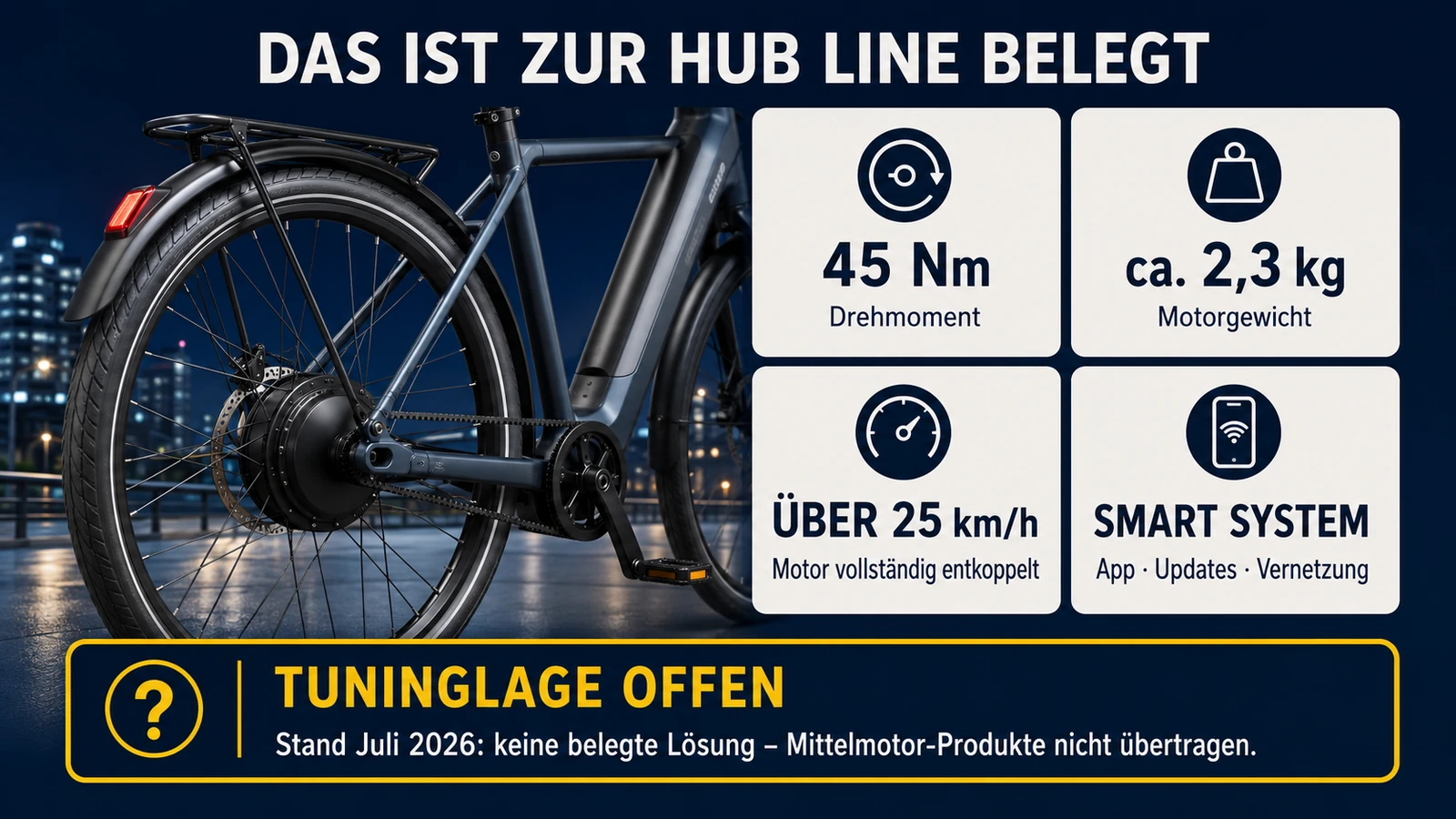 Infografik belegte technische Fakten der Bosch Hub Line und offene Tuninglage