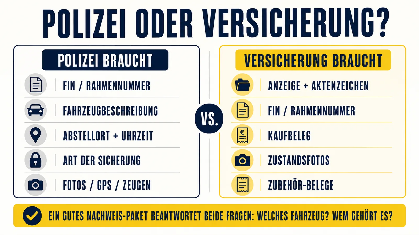 Infografik welche Nachweise Polizei und Versicherung nach einem Diebstahl benötigen