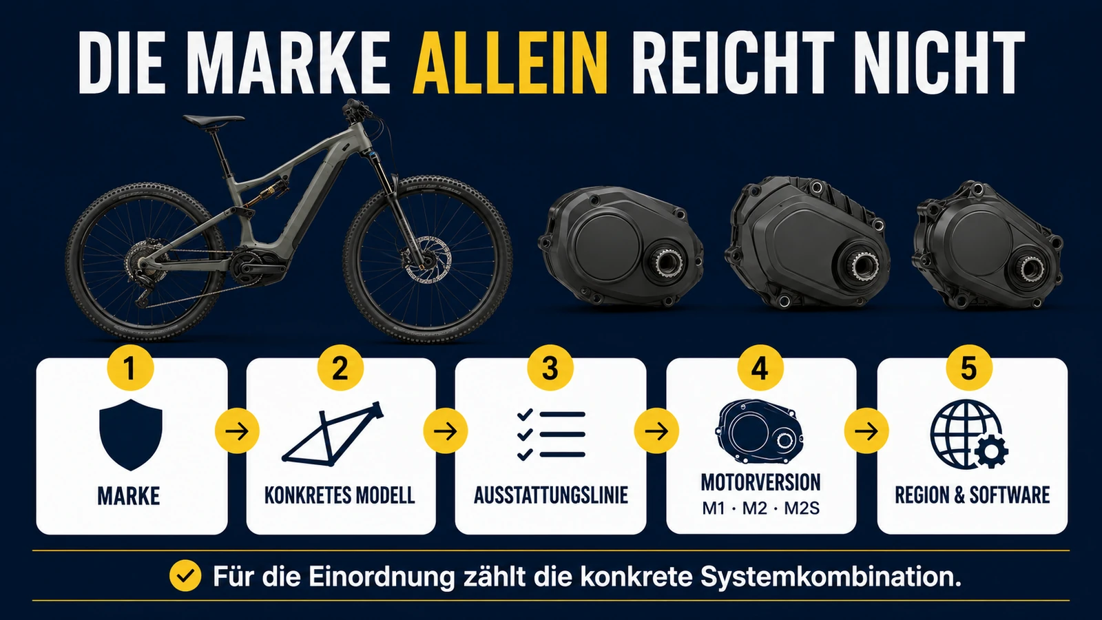 Infografik DJI Avinox: Systemkombination statt Marke