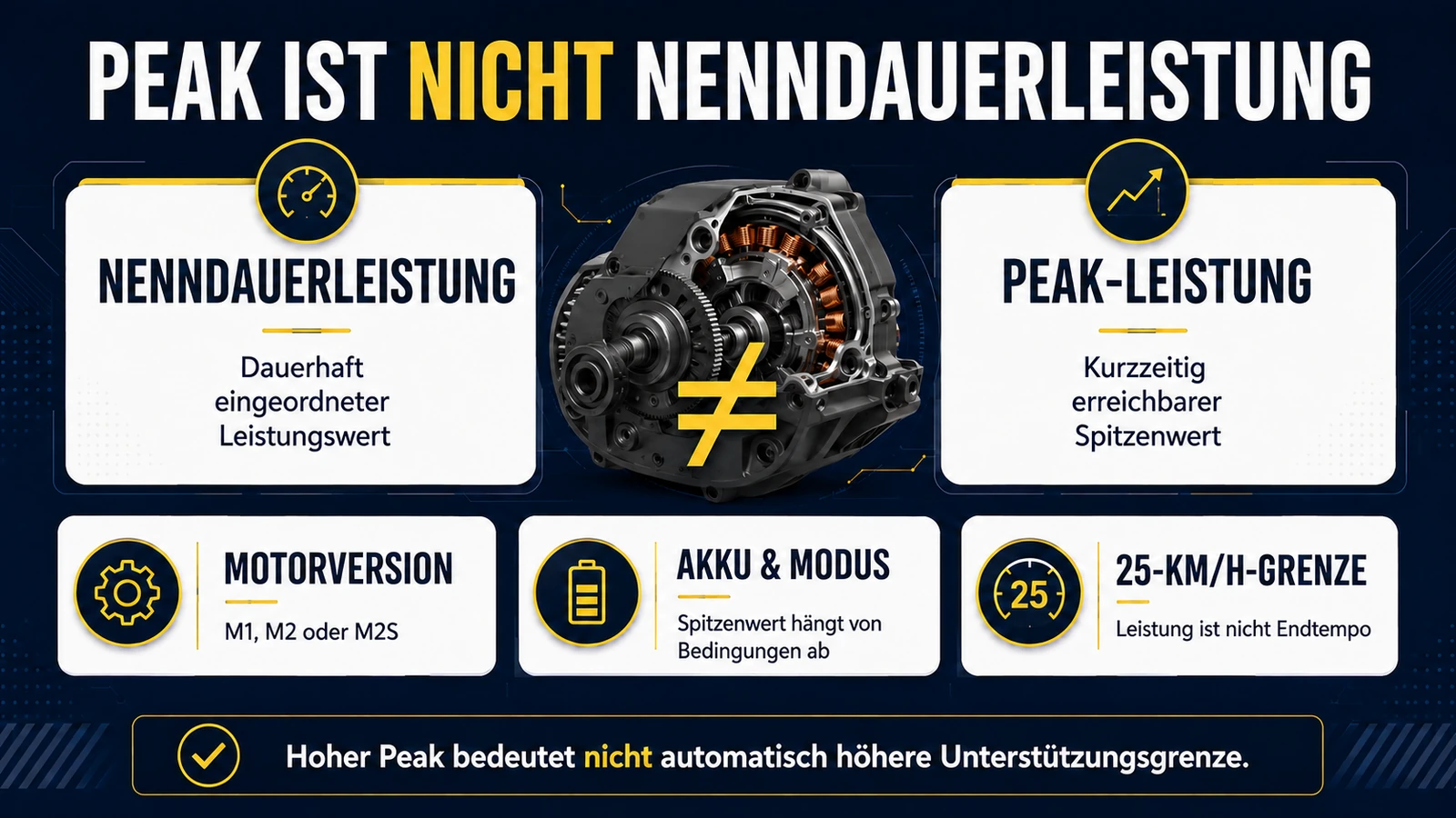 Infografik DJI Avinox Peak gegen Nenndauerleistung