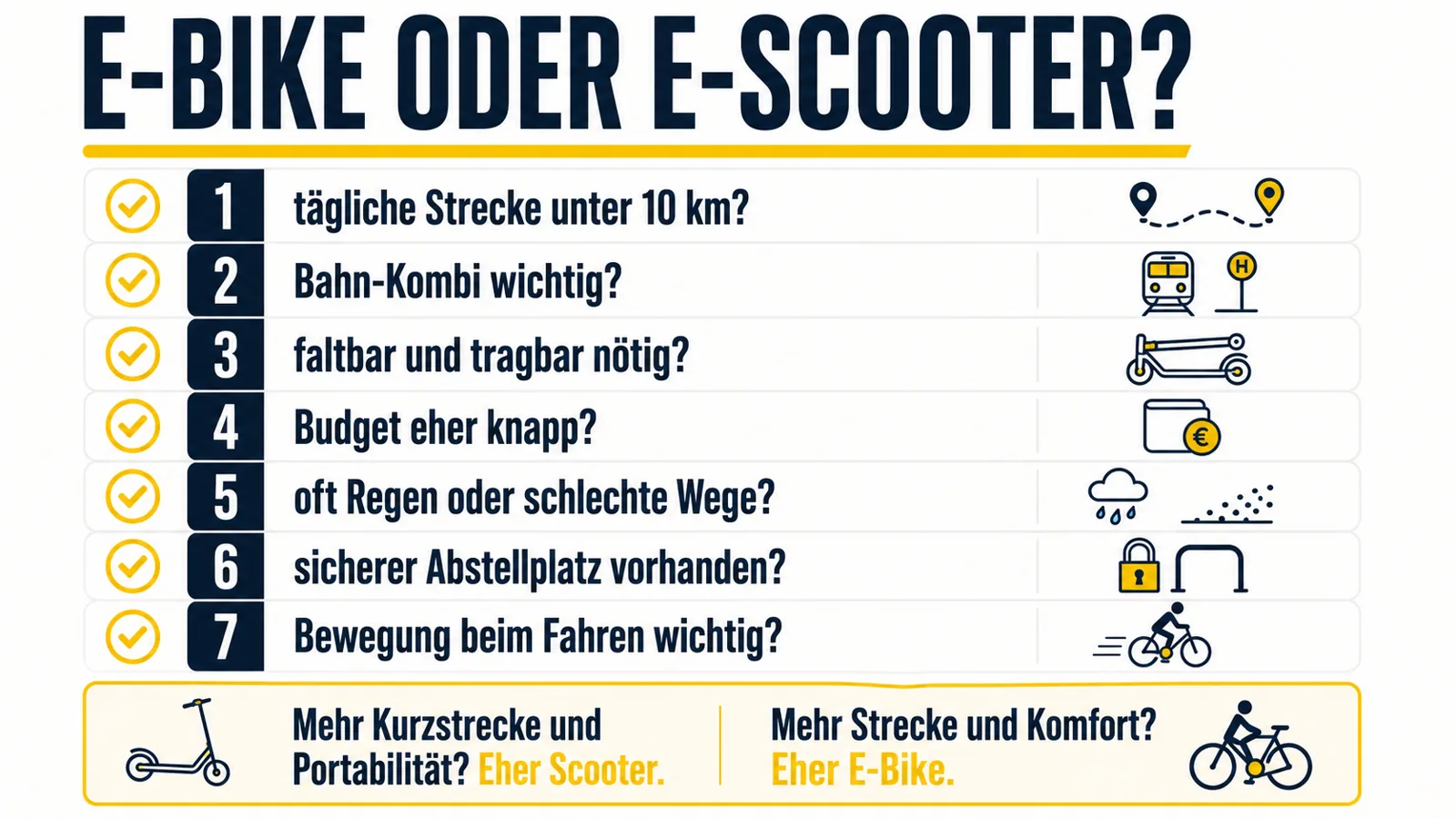 Selbstcheck zur Entscheidung zwischen E-Bike und E-Scooter