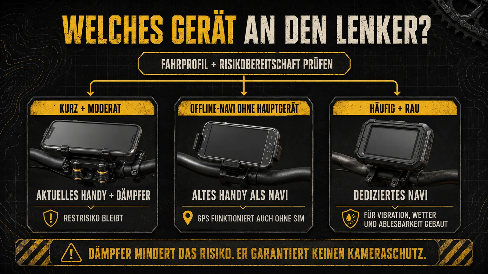 Entscheidungsbaum: aktuelles Handy mit Dämpfer, altes Handy als Navi oder dediziertes Navi