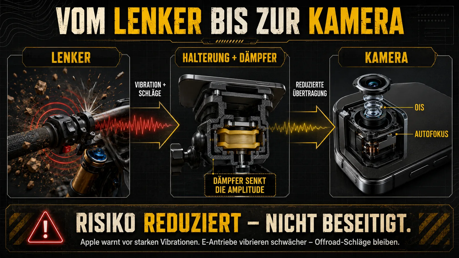 Wirkkette von der Lenker-Vibration über die Halterung zur Kamera, mit Dämpfer als Unterbrecher