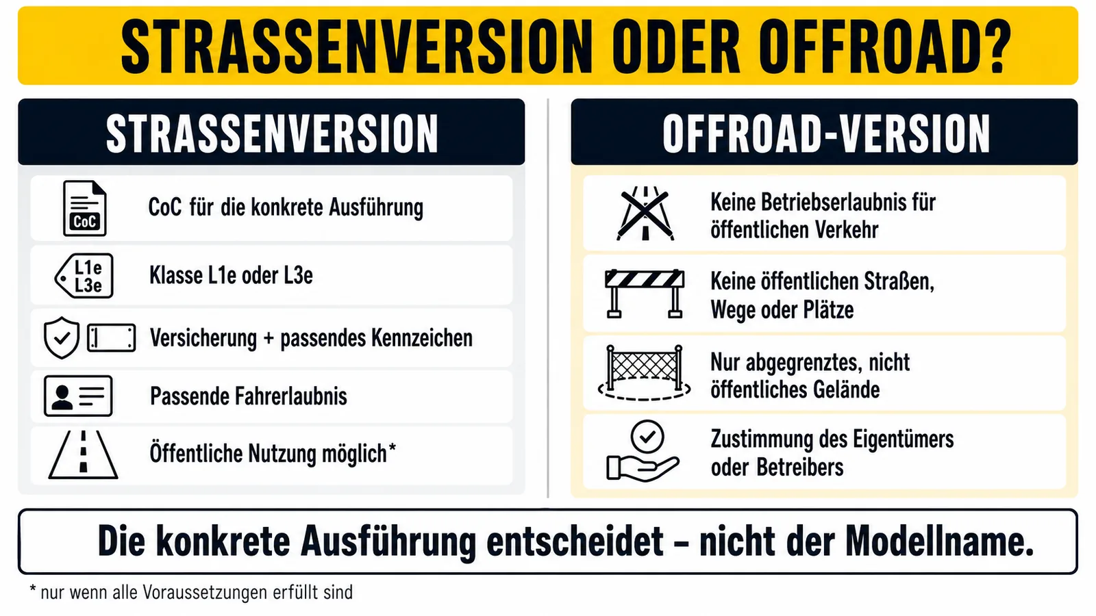 Gegenüberstellung Straßenversion mit CoC und Offroad-Version ohne Betriebserlaubnis