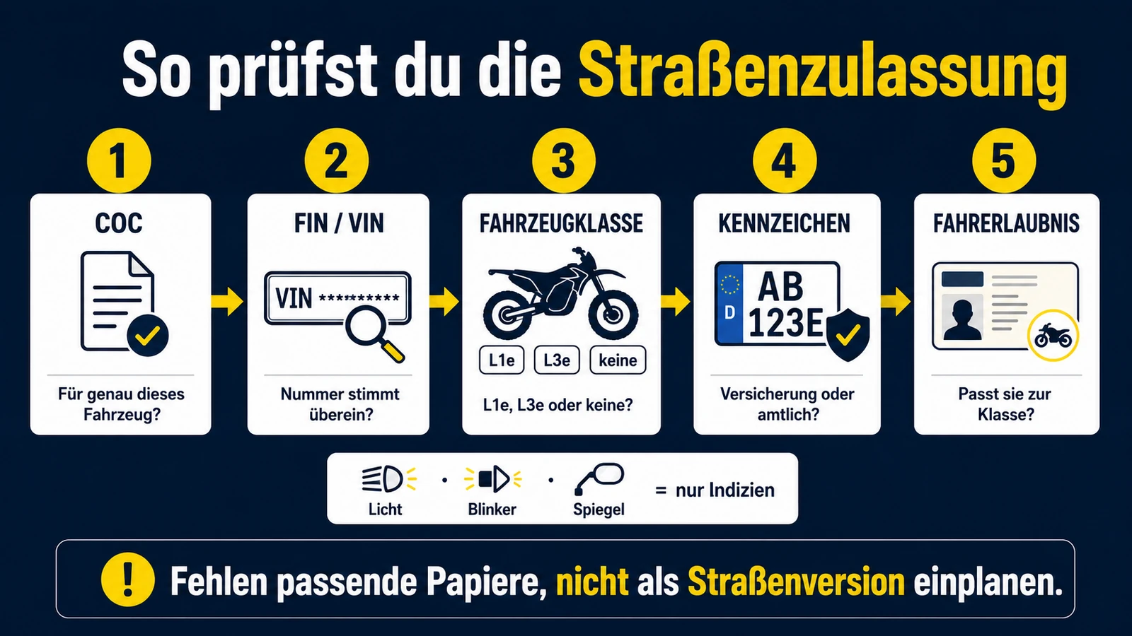Infografik Prüfpfad zur Straßenzulassung einer E-Enduro
