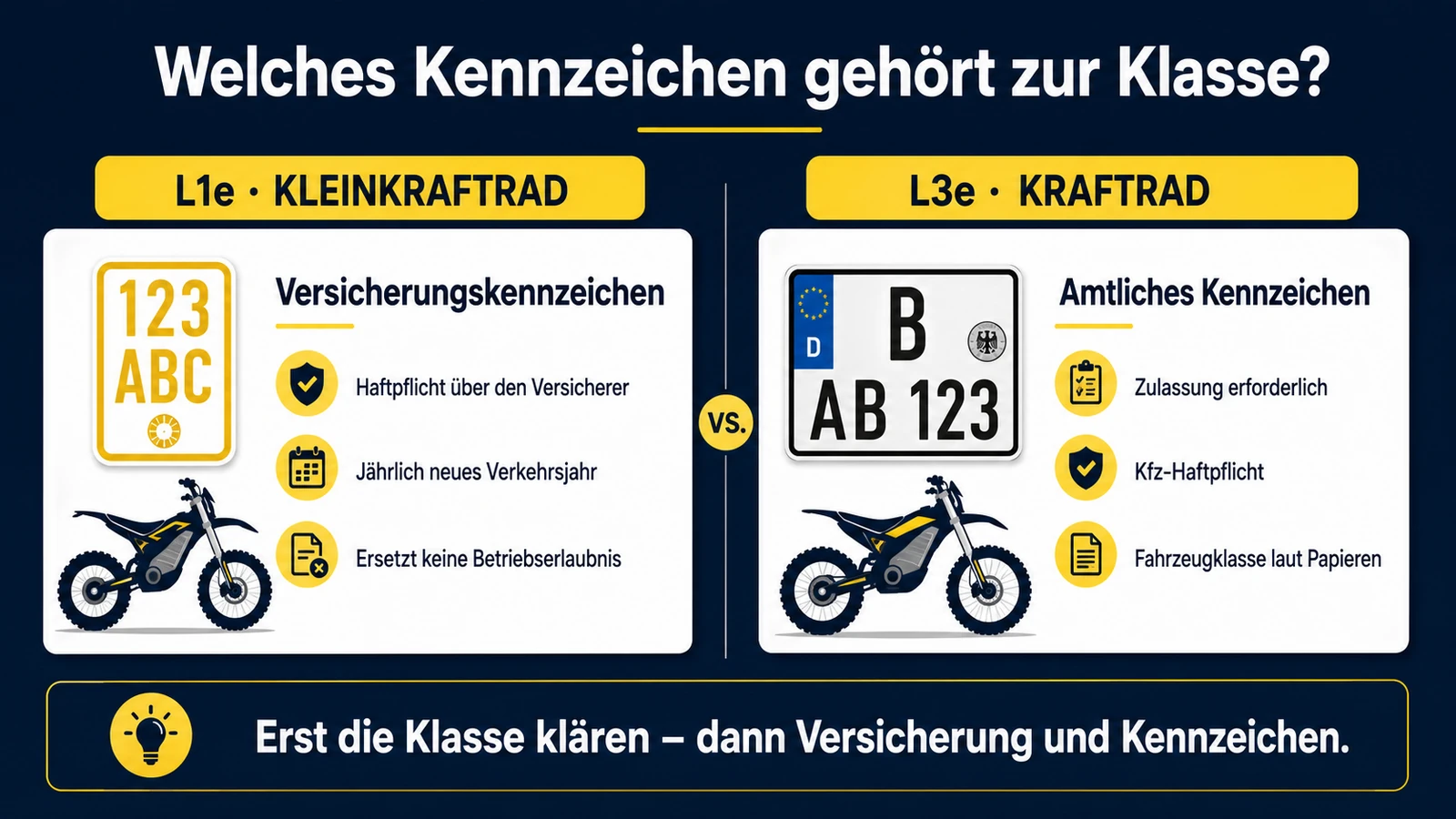 Infografik Versicherungskennzeichen gegen amtliches Kennzeichen bei der E-Enduro