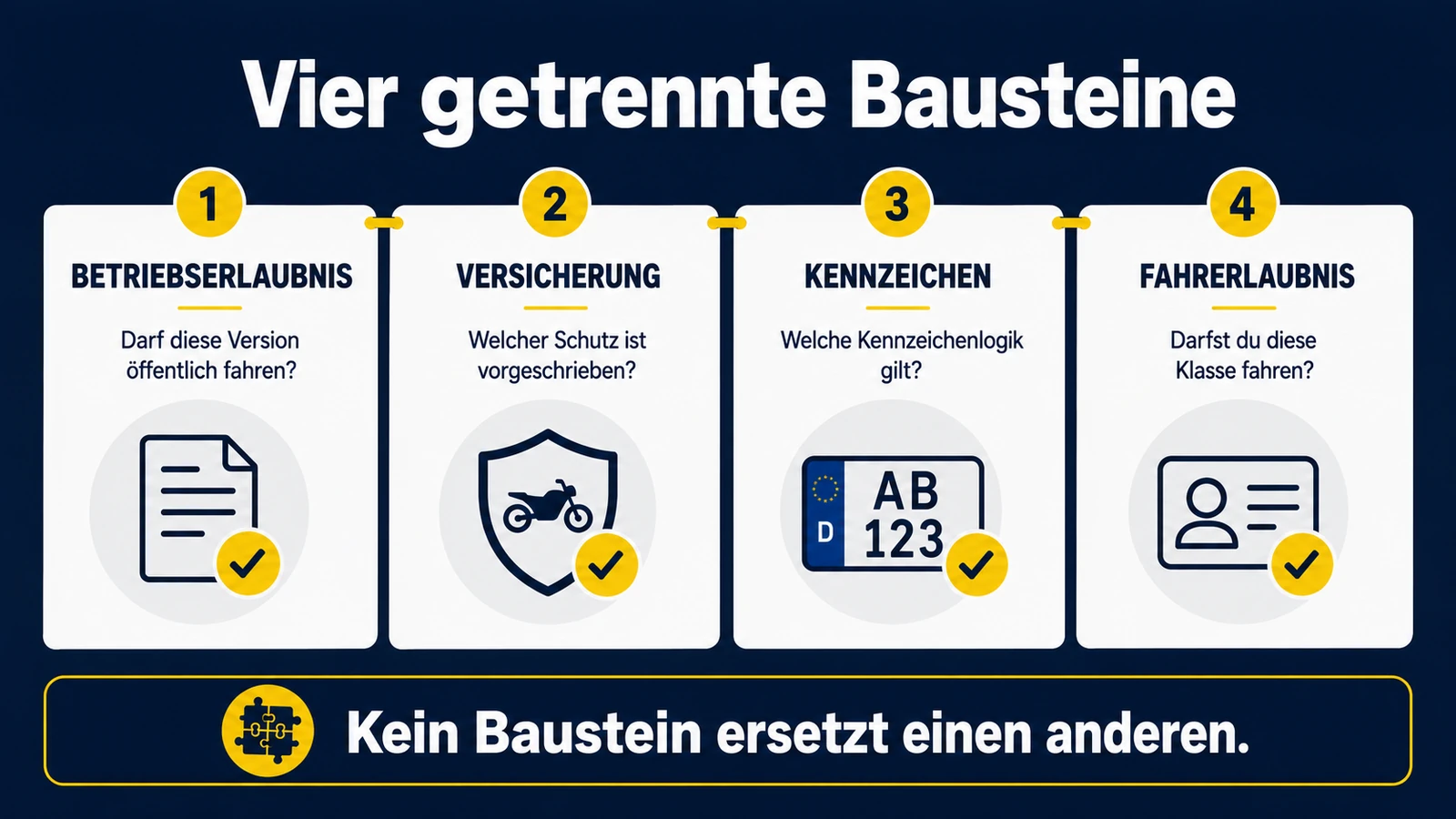 Infografik vier Bausteine für die E-Enduro-Versicherung