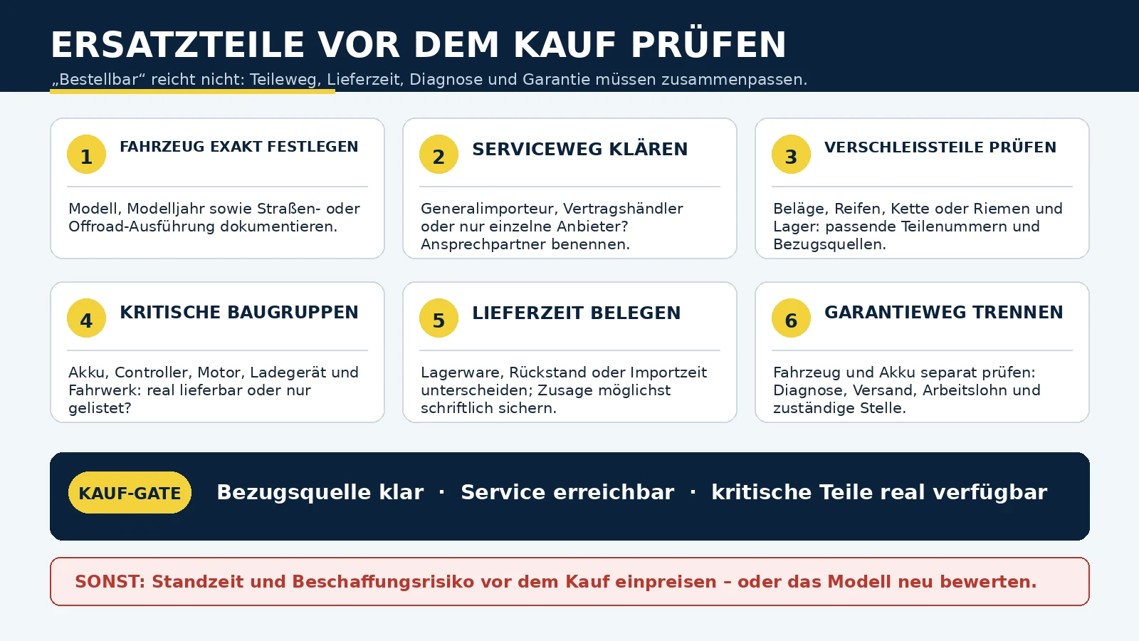 Ersatzteile vor dem Kauf prüfen: Fahrzeug festlegen, Serviceweg, Verschleißteile, kritische Baugruppen, Lieferzeit, Garantie